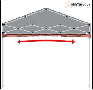 連結雨どいの図