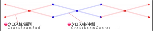 クロス柱パーツ
